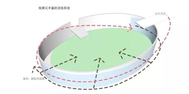 解析：下沉景观设计七大要点及精彩案例