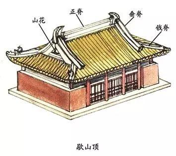 中国古建筑图解，超全