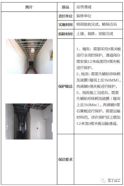 土建、装修、安装、园林景观成品保护标准，保护时间及做法