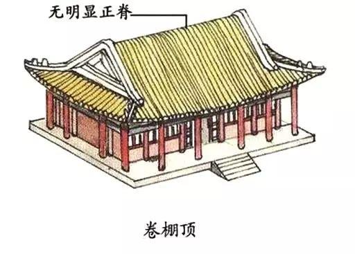 中国古建筑图解，超全