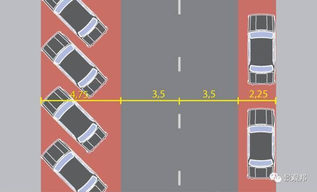 就一个停车位,人家都绞尽脑汁做创意