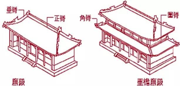 中国古建筑图解，超全