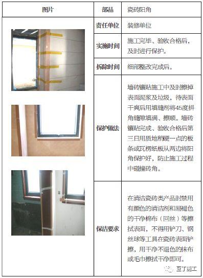 土建、装修、安装、园林景观成品保护标准，保护时间及做法