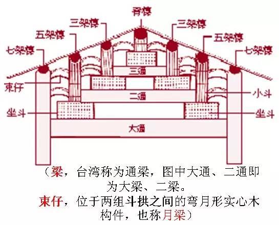 中国古建筑图解，超全