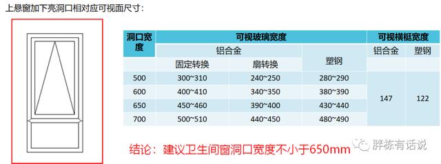 住宅门窗精细化设计，看这篇文章就够了