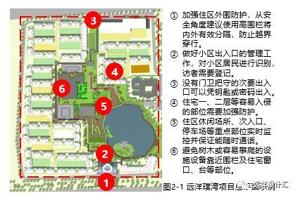 居家养老仍是主流，住宅如何做好适老化设计