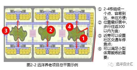 居家养老仍是主流，住宅如何做好适老化设计