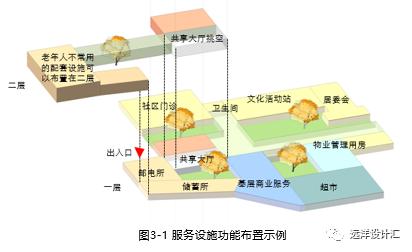 居家养老仍是主流，住宅如何做好适老化设计