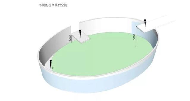 解析：下沉景观设计七大要点及精彩案例