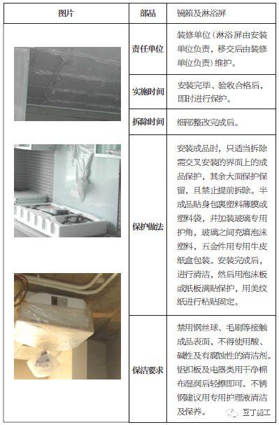 土建、装修、安装、园林景观成品保护标准，保护时间及做法