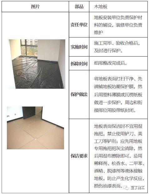 土建、装修、安装、园林景观成品保护标准，保护时间及做法