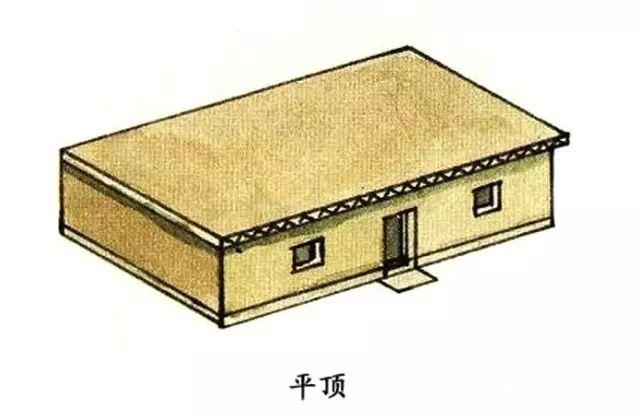 中国古建筑图解，超全