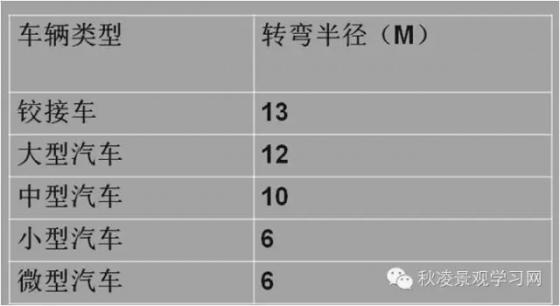 最精细园林景观规划设计规范(1—5)必藏!