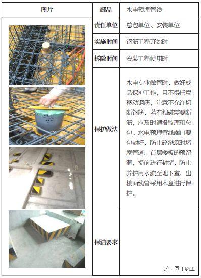 土建、装修、安装、园林景观成品保护标准，保护时间及做法