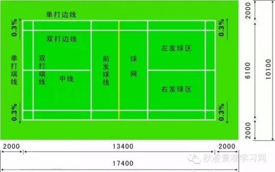 最精细园林景观规划设计规范(1—5)必藏!