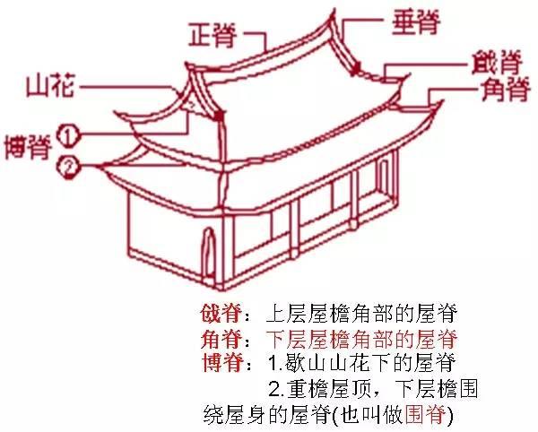 中国古建筑图解，超全