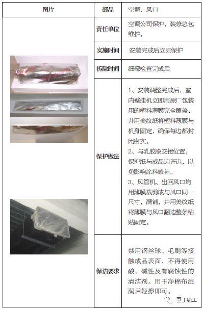 土建、装修、安装、园林景观成品保护标准，保护时间及做法