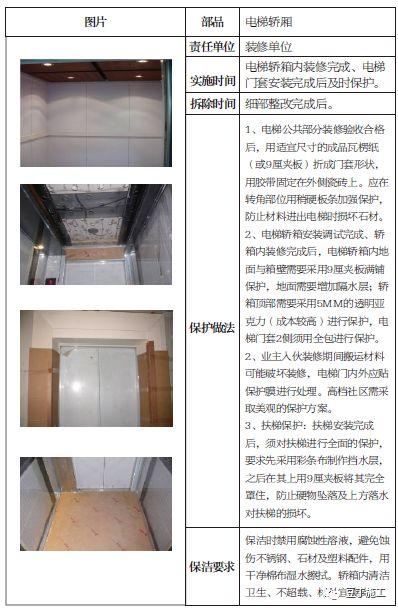 土建、装修、安装、园林景观成品保护标准，保护时间及做法