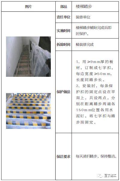 土建、装修、安装、园林景观成品保护标准，保护时间及做法