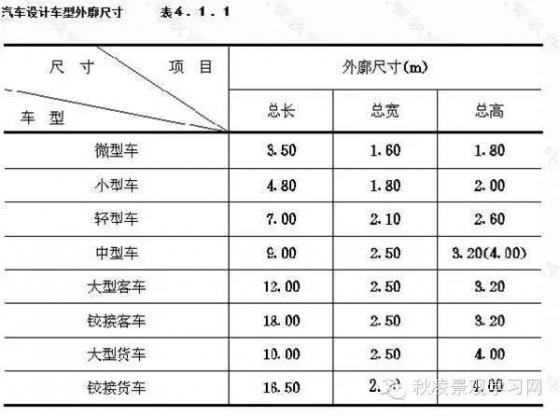 最精细园林景观规划设计规范(1—5)必藏!