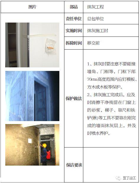 土建、装修、安装、园林景观成品保护标准，保护时间及做法