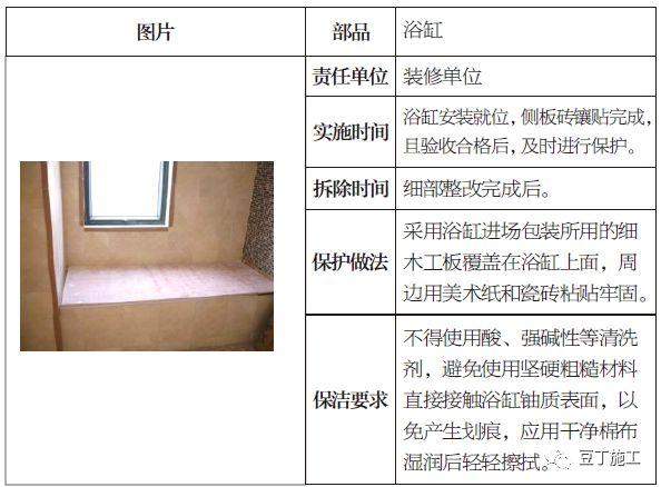 土建、装修、安装、园林景观成品保护标准，保护时间及做法