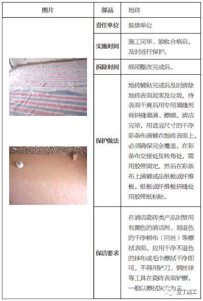 土建、装修、安装、园林景观成品保护标准，保护时间及做法