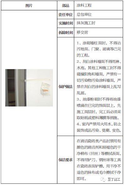 土建、装修、安装、园林景观成品保护标准，保护时间及做法