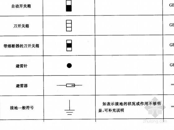 园林景观工程施工图图例大全