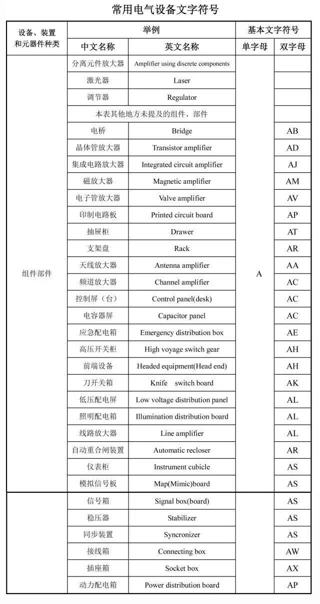 施工图纸代号大全，从此识图毫无压力