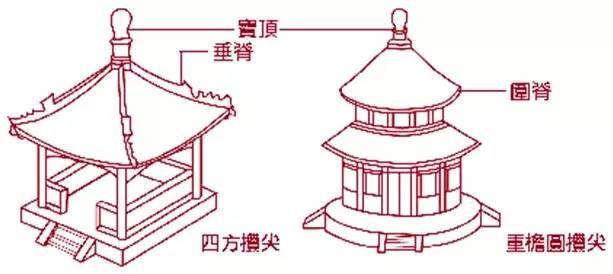 中国古建筑图解，超全