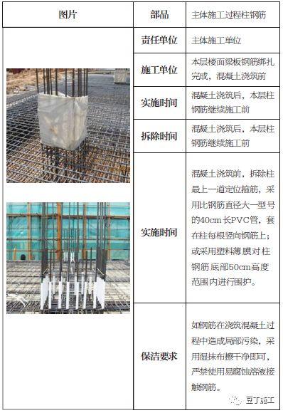 土建、装修、安装、园林景观成品保护标准，保护时间及做法