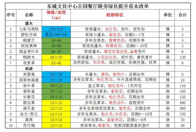 干货丨花境营造——植物与空间的哲学