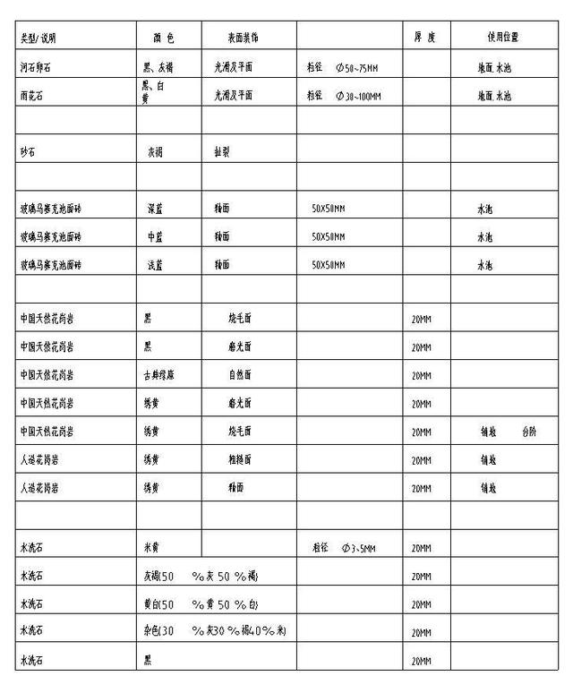 精品-园林景观图制图标准，施工图必备