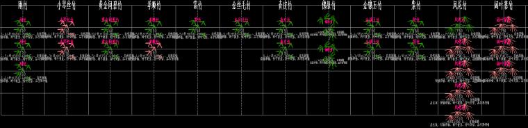 深圳知名公司绿化标准图块，园林景观设计必备