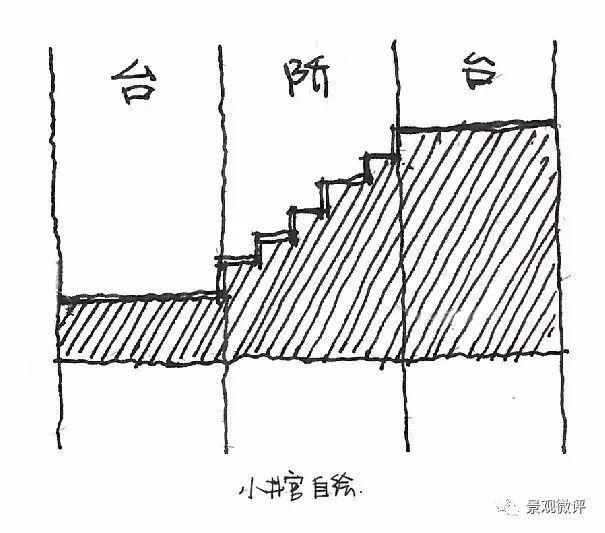 景观元素篇丨台阶