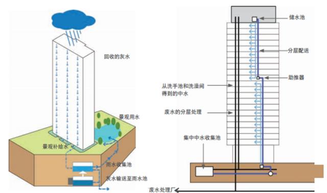 最全的海绵城市设计措施、研究、案例合集