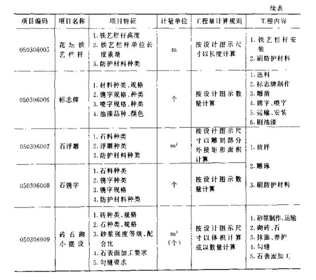 园林景观工程概预算PDF（共170页），资源分享