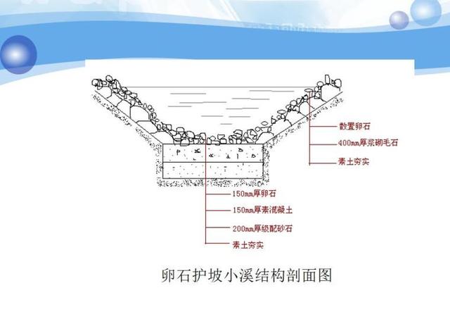 溪流景观设计（PPT 84页），园林学习资源分享