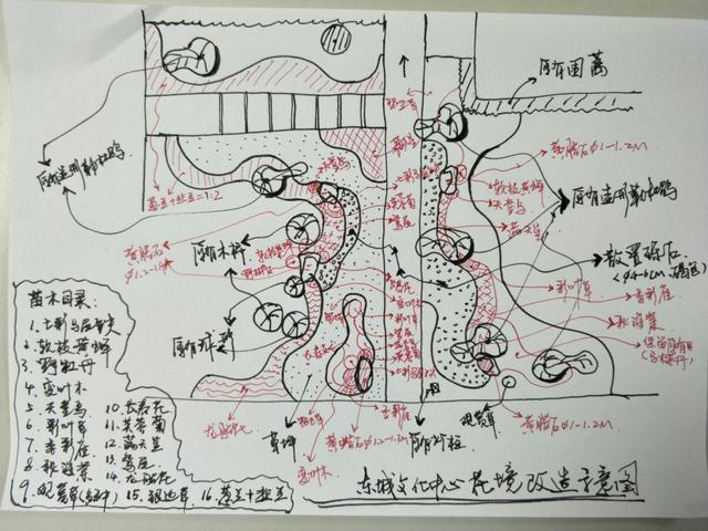 干货丨花境营造——植物与空间的哲学