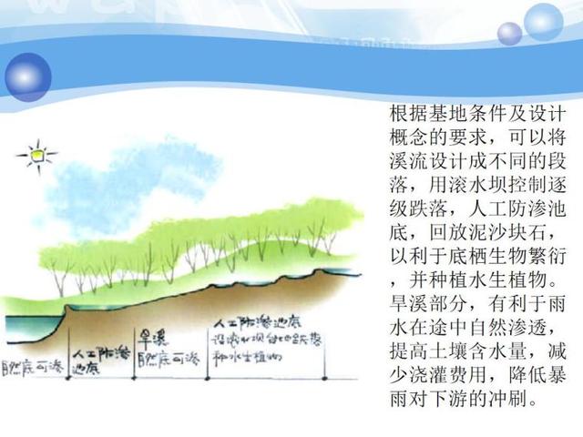 溪流景观设计(PPT 84页),园林学习资源分享