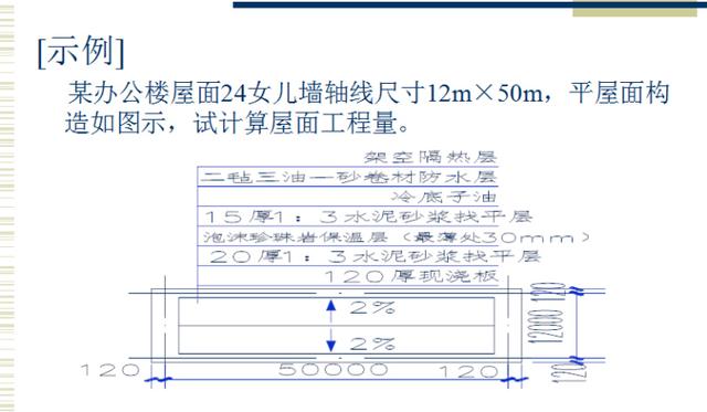 工程造价从入门到精通PPT讲义2004页（识图、定额、工程量计算）