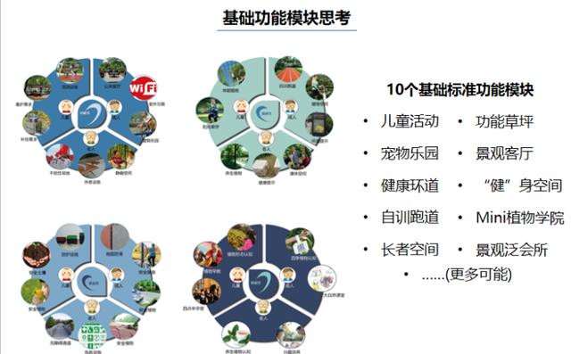 旭辉园林区景观产品设计标准化手册（52页），高清资源分享