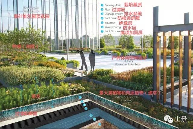 海绵城市绿色雨水景观基础设施原理图解(附海绵城市演示视频)