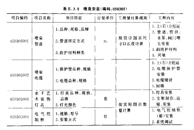 园林景观工程概预算PDF（共170页），资源分享