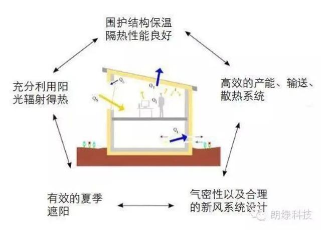 提升住宅项目品质的3条捷径！万科、金茂、旭辉不传之秘