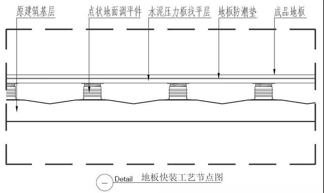 提升住宅项目品质的3条捷径！万科、金茂、旭辉不传之秘