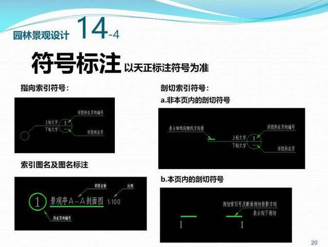 景观施工图设计规范（PPT 46页）