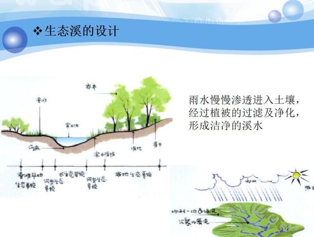 溪流景观设计(PPT 84页),园林学习资源分享