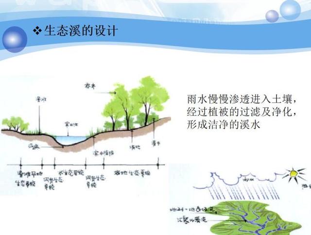 溪流景观设计（PPT 84页），园林学习资源分享